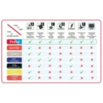 Firexo Fire Extinguisher | 500ml