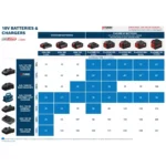 Bosch Battery Starter Kit (x2 4Ah Batteries and Charger) - Thumbnail Image 2