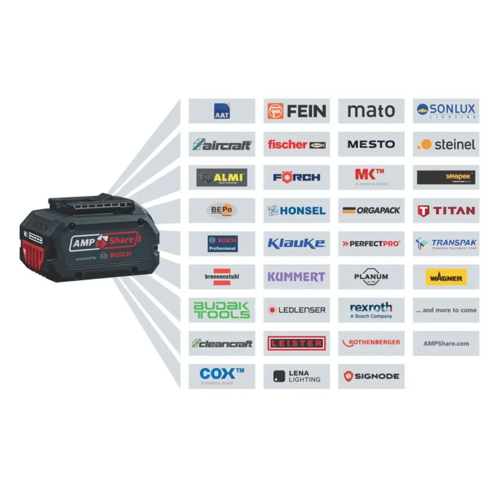 Bosch Battery Starter Kit (x2 4Ah Batteries and Charger)